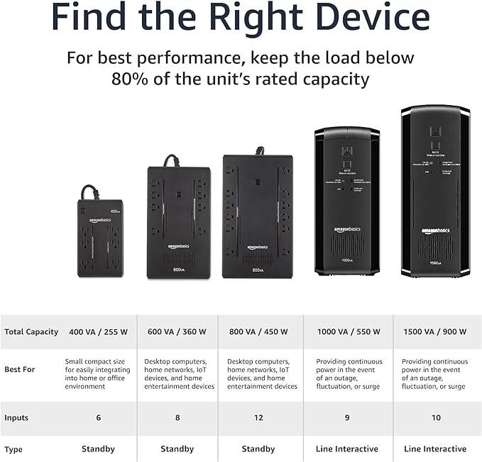 Amazon Basics UPS Battery Backup & Surge Protector 1000VA/550W, 9 Outlets, Line Interactive Uninterruptible Power Supply, for Power Outage Protection, Black