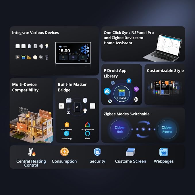 SONOFF NSPanel Pro 120 Smart Home Control Panel - Image 3
