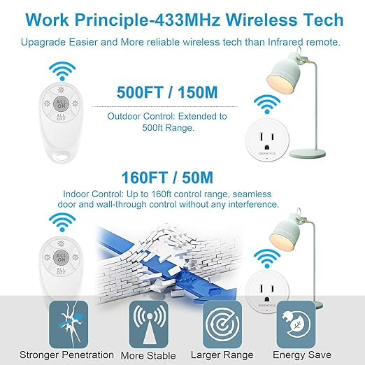 Remote Control Outlet,Greencycle 2 Remote Light Switches and 1 Plug,Wireless Light Switch,500ft Range,No Wiring Needed,15A/1500W for Household Appliances,FCC Certified,White