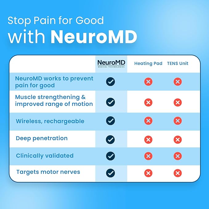 NeuroMD: Corrective Therapy Device for Back Pain - NMES Wireless Electrode Pads | Muscle Stimulator for Pain Relief | 2 Studied Modes for Back Pain, Muscle Strengthening & Sciatica