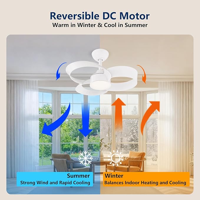 FANX 22 Inch Ceiling Fan with Light and Remote, Quiet DC Motor, Dimmable LED, Reversible 3-Speed Control, Easy Installation Flush Mount Fan for Small Rooms (White)