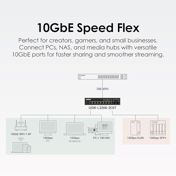 QNAP 8-Port Multi-Gig 10GbE Lite-Managed Network Switch – 6× 10/5/2.5/1G RJ-45 - Image 5