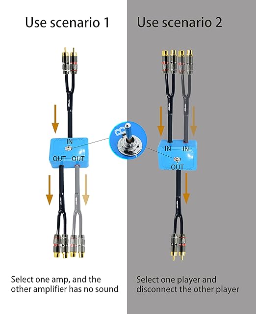 Arklove rca-2rca-Switch-1.5ft-Female