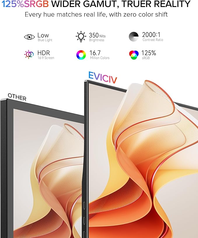 EVICIV Portable Monitor 15.6", 125% sRGB 1080P Laptop Monitor, 350 Nits, 2000:1 Contrast Ultra-Slim Display, USB-C & MINI HDMI, VESA & Case, Travel Second Screen for Computer, Mini PC, Game Consoles