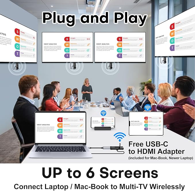 Wireless HDMI PRO- Transmitter and Four Receiver, Portable Multi-TVs Extender Kit, Plug and Play, Heat-Control, 5.8G/2.4G @60Hz 165FT/50M, Stream Video Wirelessly from Laptop to Multiple HDTVs/Monitor