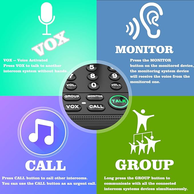 Intercoms Wireless for Home, 5280 Feet Long Range House Intercom System, 10 Channels Intercoms System for Business, Room to Room Intercom System for Elderly, 2 Way Audio Intercom for Office/Classroom