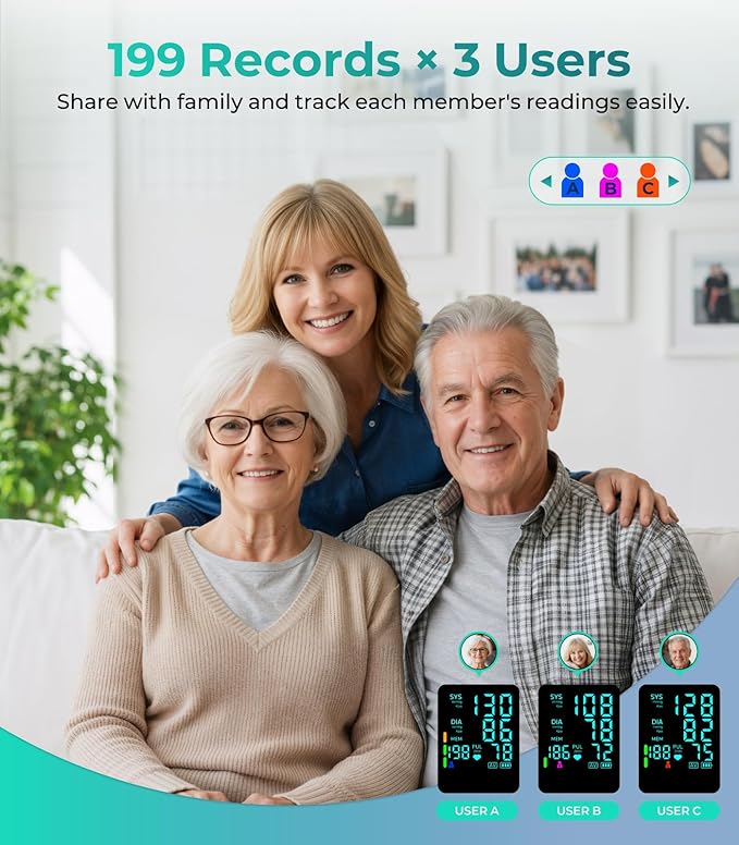 YONLO Blood Pressure Monitor, Automatic Upper Arm Blood Pressure Monitors for Home Use, 2 Blood Pressure Machine Cuff(9-17in & 13-21in) with Large LED Backlit Display, 3x199 Reading Memory Users Green