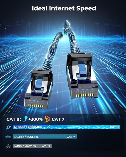 Cat8 Ethernet Cable 50 ft 1 Pack, High Speed 40Gbps 2000MHz, Compatible - Image 2