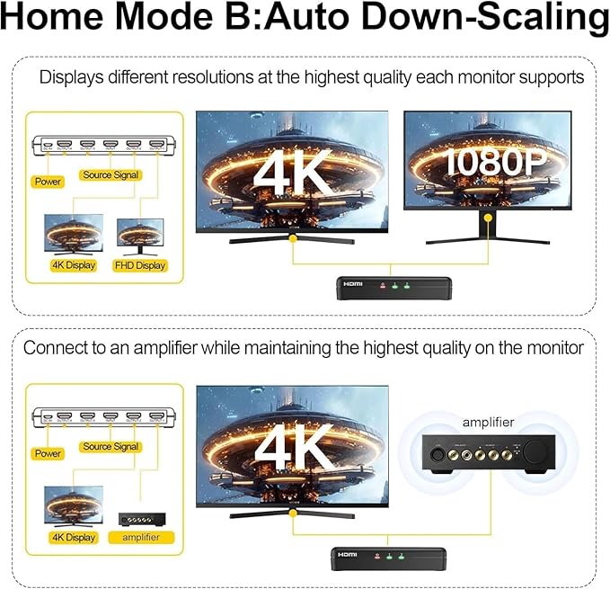 SHERRIVA 4K HDMI Splitter 1 in 4 Out – 4K@60Hz, 1080p@240Hz, Auto Downscaling, HDR, HDCP 2.3, 18Gbps, EDID, Duplicate/Mirror 4K Screens, Compatible with TV, Multiple Monitors