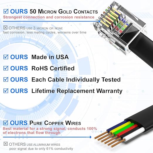 AmzDeals 2-Pack 4 Feet Black RJ12 6P6C Straight Wired Cable, Pro Grade Data and - Image 3