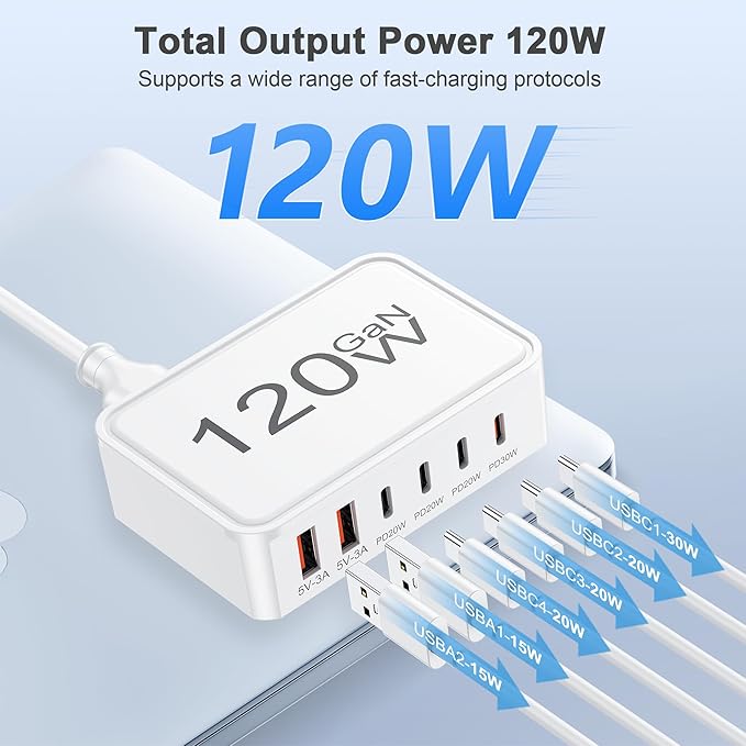 USB C Charger Block, 120W 6 Port USB Charging Station for Multiple Devices, Multi Type C Fast Charging Hub for iPhone 17 16 15 14 Pro Max ipad Samsung Galaxy, Perfect for Travel Home Office, White