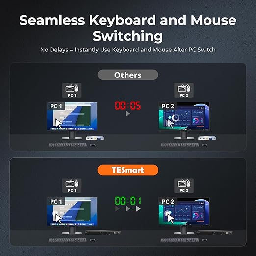 TESmart 16 Ports HDMI KVM Switch 4K@30Hz, 16X1 1U Rack Mount KVM USB2.0 EDID Emulator with 8 Pcs 5ft KVM Cable, Control up to 16 Computers/Servers, with RS232 & LAN Port