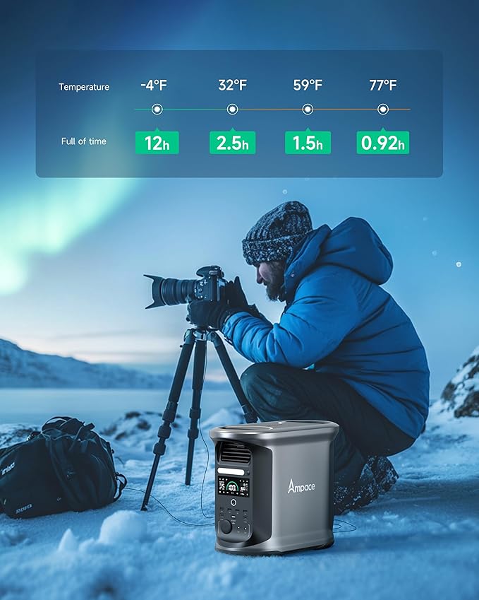 AMPACE Andes 1500 Power Station 2400W(Surge 3600W) Solar Generator, 1462Wh Solar Power Station, 1800W A-Boost Fast Charging, APP Control, Emergency Power for Home, Camping, Outdoor Battery Backup