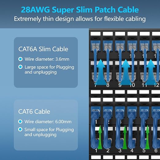 CableGeeker Patch Cables Cat6a 14ft Slim, Cat6 Ethernet Patch Cable 10G Support - Image 2