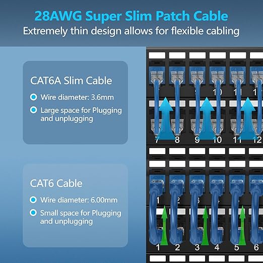 CableGeeker Patch Cables Cat6a 5ft Slim, Cat6 Ethernet Patch Cable 10G Support - Image 2