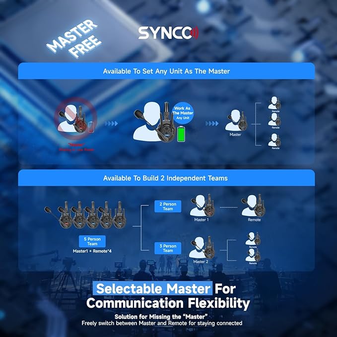 SYNCO XTalk Pro5 XPro X5 2.4GHz Wireless Headset Communication System Random Master Device 500m Operating Range Real-time Monitoring AI Noise Reduction Headset for Movie Shoot Live Show (5Pcs)