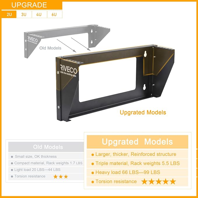 RIVECO 2U Wall Mount Rack for Network| Reinforced Heavy Load 66-99 LBS Small - Image 2