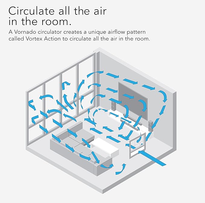 Vornado TRANSOM AE Window Fan Works with Alexa, 4 Speeds, Reversible Exhaust Mode, Weather Resistant Case, Whole Room,White