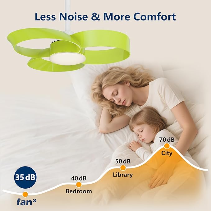 FANX 22 Inch Ceiling Fan with Light and Remote, Quiet DC Motor, Dimmable LED, Reversible 3-Speed Control, Easy Installation Flush Mount Fan for Small Rooms (Green)