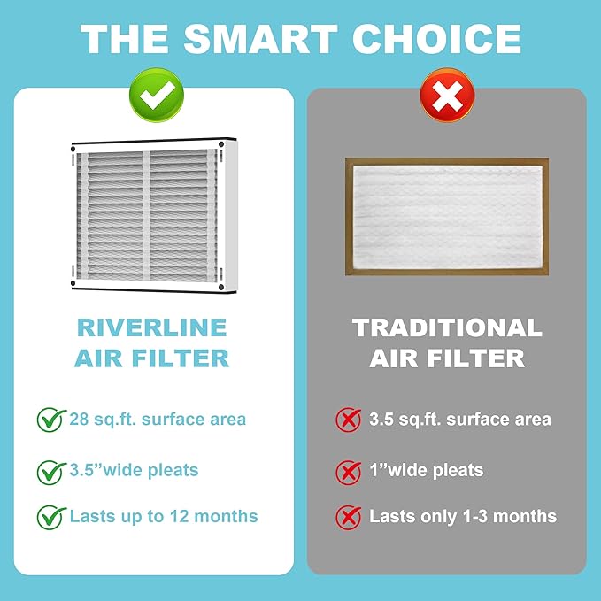(3-Pack) 413 Replacement Filter Compatible with April-Aire Whole House Air Purifier 1410, 1610, 2410, 2416, 3410, 4400, MERV 13, 16 x 28 x 4 Air Filter Replacement