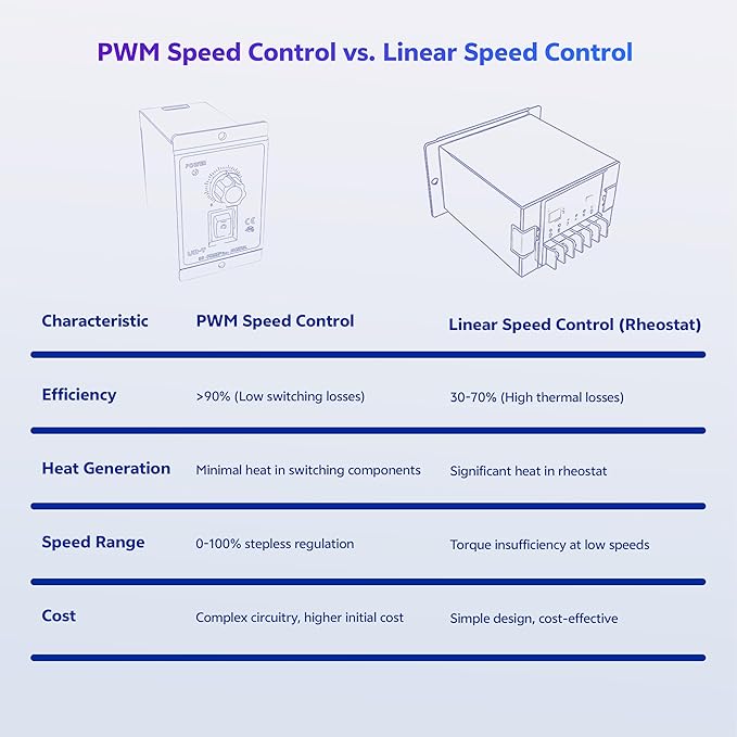 matell DC 12-60V 20A PWM Brush Motor Speeds Controller,Motor Forward&Reverse Change(M6020 Model)