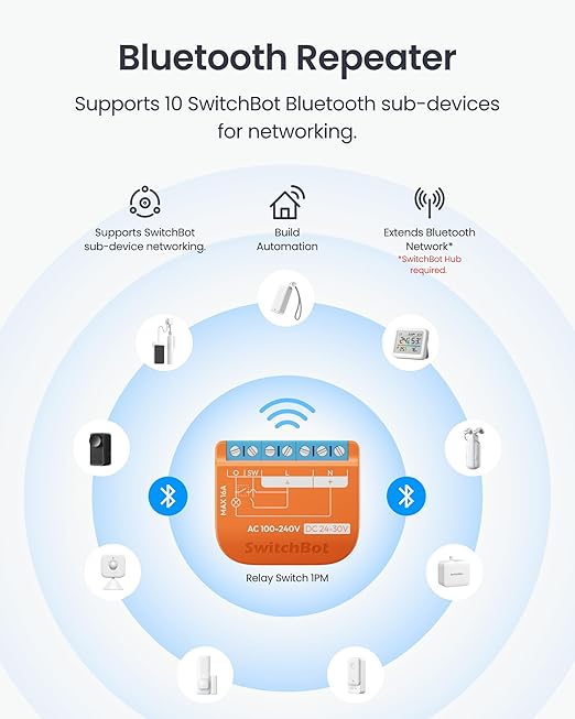SwitchBot Smart Relay Switch (Relay Switch 1PM US)