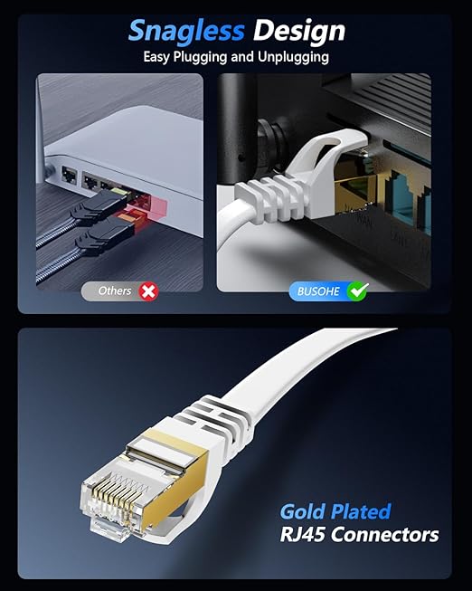 BUSOHE Cat 8 Ethernet Cable 50 FT, 40Gbps 2000Mhz High Speed Flat Cat8 Cable - Image 4