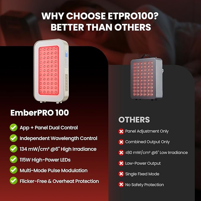 EmberTouch Red Light Therapy Panel - 660nm & 850nm Infrared Light Therapy Lamp with Smart App Control, 55 LEDs High Power Device at Home for Body, Face, Recovery, Skin Health, 115W (PRO100)