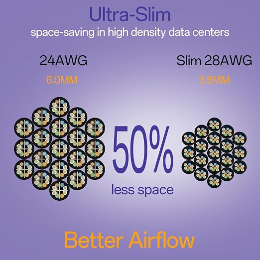Cat6a Patch Cables 10ft Slim, Cat6 Ethernet Patch Cable Pure Copper, Flexible - Image 3
