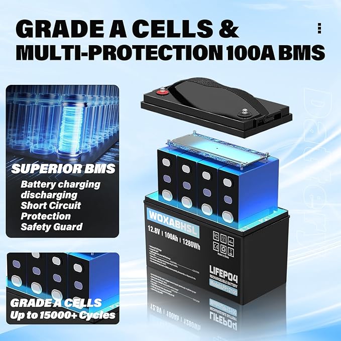 WOXABHSL 2PCS 12V 100Ah LiFePO4 Lithium Battery, Built-in 100A BMS, 15000+ Deep Cycles, Max 1280W Power Output, FCC&UL Certificates, Perfect for RV, Solar, Marine, Off-Grid