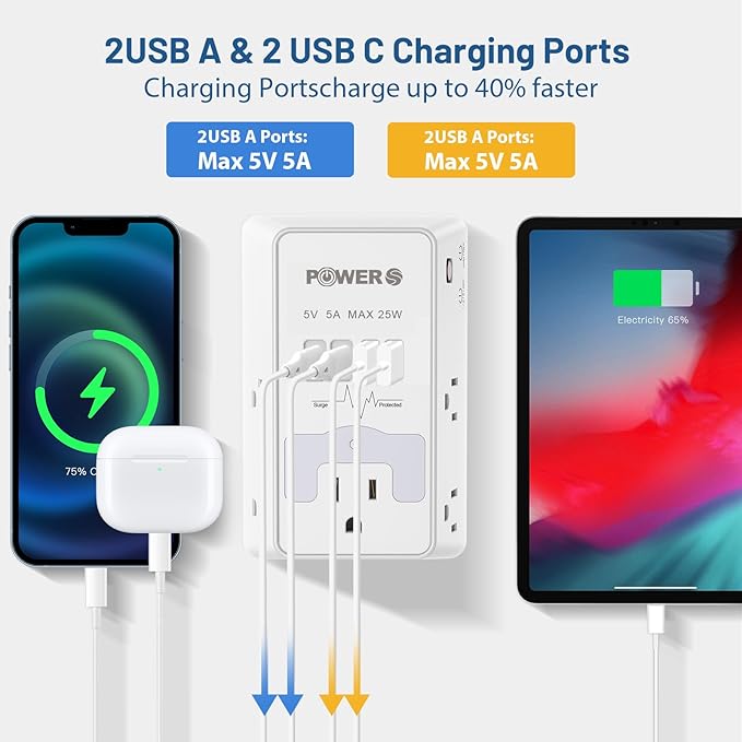 Multi Plug Wall Outlet with USB Ports(2C2A), Snug Wall Outlet with Night Light, Surge Protector, Wall Plug Adapter for Multiple Devices, Wall Socket Expander