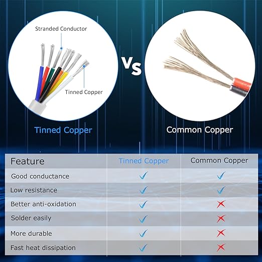 20 Gauge 7 Conductor Electrical Wire, 16.4FT White Stranded Low Voltage 20/7 PVC Case, 20 AWG Tinned Copper 7 Wire Extension Power for Strips LED Lamp Lighting