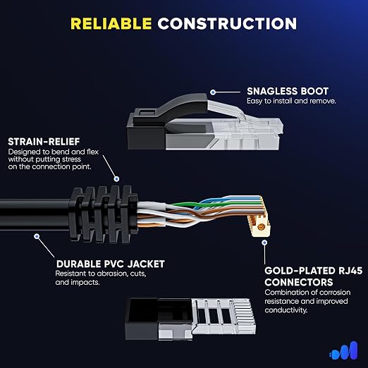 Maximm Cat 6 Ethernet Cable 200 ft - Image 3