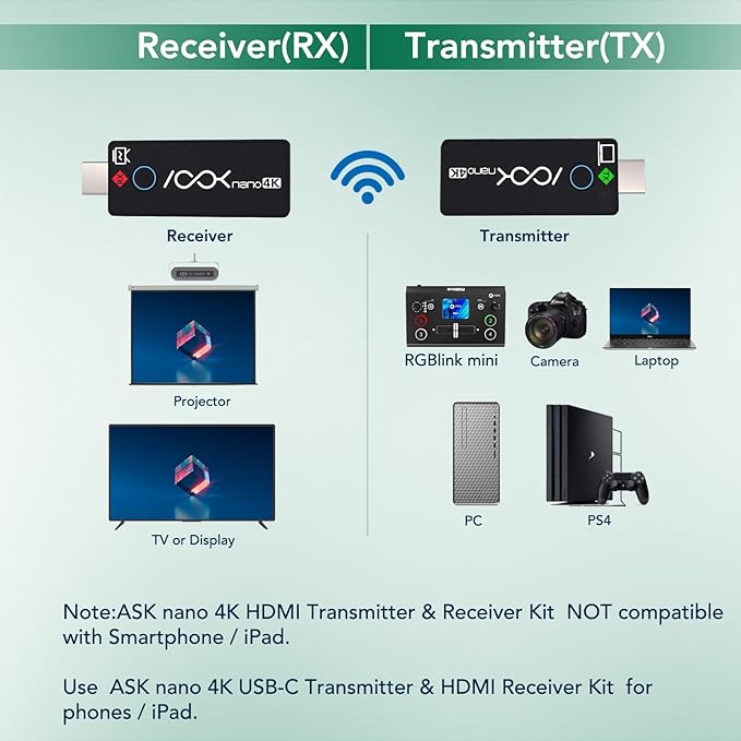 RGBlink 4K Wireless HDMI Transmitter & Receiver, Wireless HDMI Extender Presentation Kit for Meeting Room, Plug & Play, 131ft Low-Latency, PC to TV, Compatible with Yealink MeetingBoard, Ask Nano