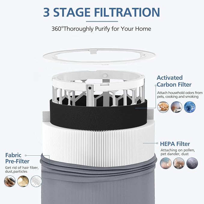 411i Max 411a Replacement Filters for Blueair 411i Max and 411a Max Air Purifier, F4MAX Particle and Activated Carbon Filter, 2 Pack