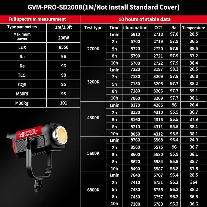 GVM 200W LED Video Light with Softbox, SD200B Photography Lighting Kit with - Image 6