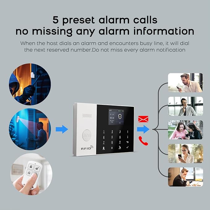 PGST WiFi Alarm System for Home Security,8 PCS Wireless Home Security System with DIY Expandable Door Alarm Sensor,Motion Detector,Tuya APP Instant Alerts for Villa,Apartment,No Monthly Fee