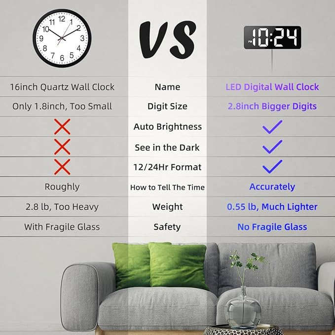 LED Digital Wall Clock with Large Display, Big Digits, Auto-Dimming, 12/24Hr Format, Modern Electric Small Silent Wall Clock for Living Room, Bedroom, Classroom, Farmhouse, Kitchen, Office - White
