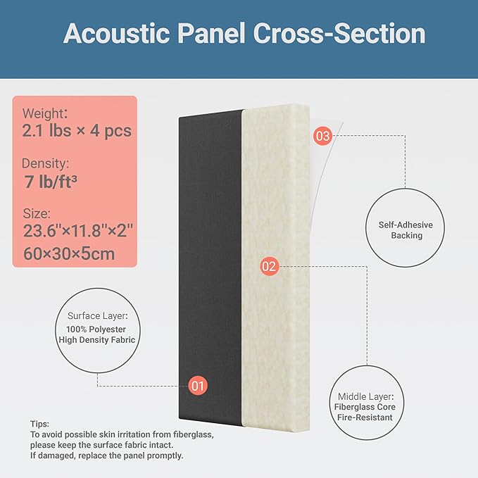 4 Pack High-Density Core with Fabric Cover Acoustic Panels – 24×12×2 In Self-Adhesive Soundproofing and Sound-Absorbing Wall Panels for Echo Reduction in Studio, Theater, or Recording (Midnight Black)