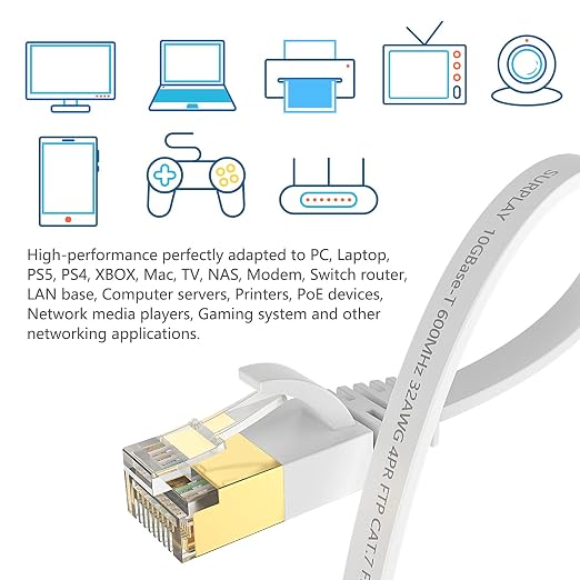 Cat7 20FT-2Pack Ethernet Cable Flat-White-10Gbps Internet Network Cord - Image 7
