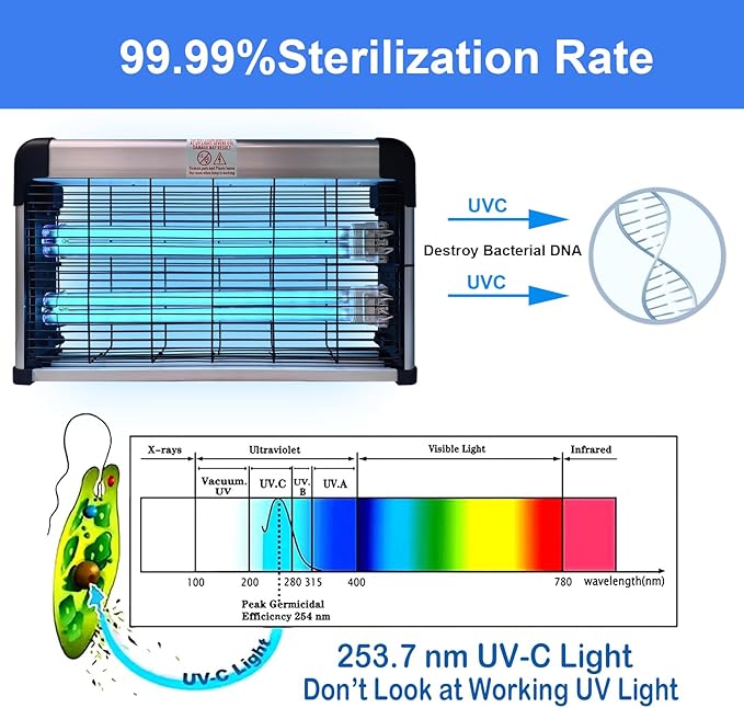 UV Light Sanitizer with Ozone 76 Watts (2x38W), UVC Disinfection Lamp w/Remote Control, Odor and Dust Mite Removal, Ultraviolet Light for Kitchen/Basement/Bathroom Black