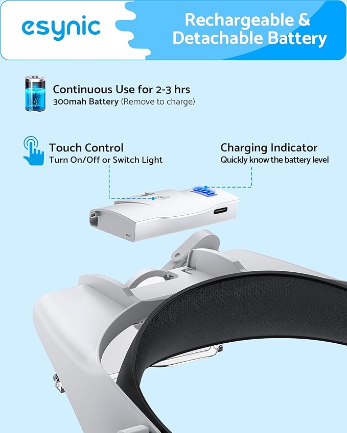 eSynic Head Magnifier with 2 LED Light-1.5X-13X Magnification with 5 Acylic Lens Set & Comfort Fit Design- 2 Level Brightness USB-C Rechargeable Headband, Hands-Free for Jewelry Repair/Reading/Crafts