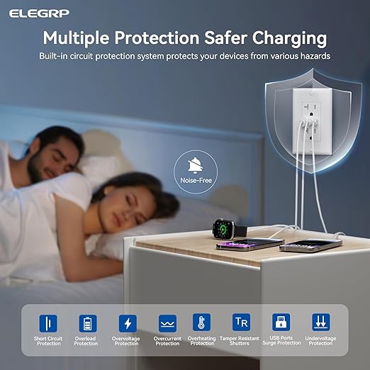 ELEGRP USB Outlets, 20 Amp Wall Outlet with 3 USB Ports, Dual USB C Ports Outlets, TR Tamper-Resistant USB Outlets Receptacles, Wall Plate Included, UL/CUL Listed, 10 Pack, White