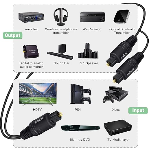 1x2 Digital Audio Splitter Cable 15ft, Toslink Digital Fiber Optic Audio - Image 4