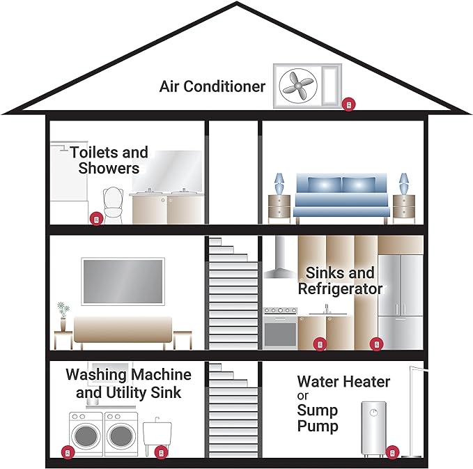 The Basement Watchdog Compact 110 dB Water Alarm w/360° Sensing Technology - Image 3