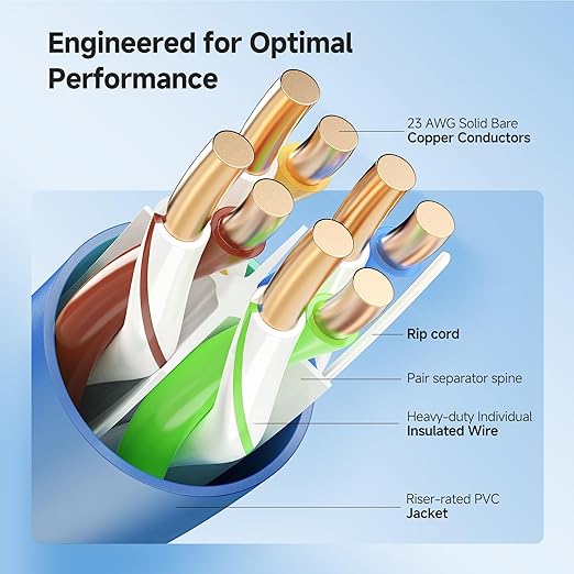 Cable Matters 10Gbps in-Wall Riser Rated 23AWG Bare Copper Cat6 Ethernet Cable - Image 4
