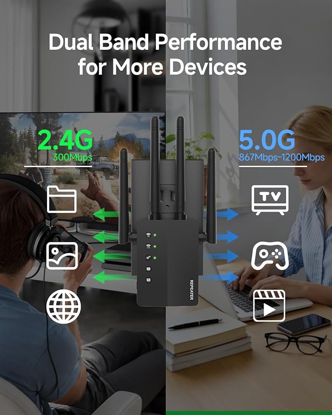 1200Mbps WiFi Extender Signal Booster, 12880 Sq.Ft Reach - Image 5