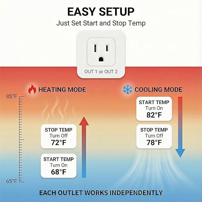 Pymeter Digital Temperature Controller Dual Probe Reptile Thermostat Controlled Outlet for Terrarium Heat Mat Heating Pad, Switch Cooling Fan Freezer Fridge ON & Off at Setpoints 10A 1200W
