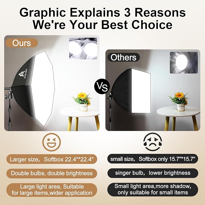 Softbox Photography Lighting Kit, Podcast Lighting，Shooting，Video Recording - Image 2