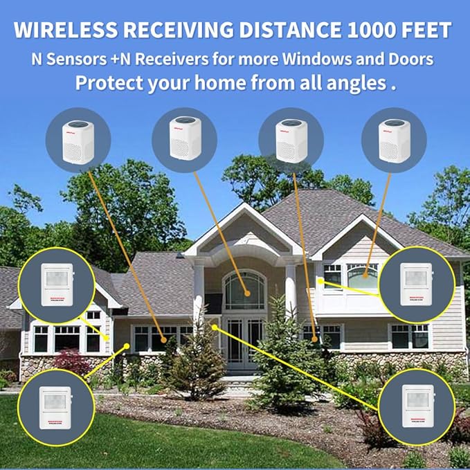 Dog Barking Alarm Motion Detector Outdoor Pir Human Body Motion Sensor Alarm Electronic Deterrent Motion Activated Home Security (2 Detectors+ 1 Receiver)